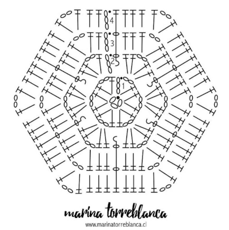 patrón de tejido marina Torreblanca